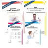 Selor-pakket - generieke screening bevordering niv A, B en C